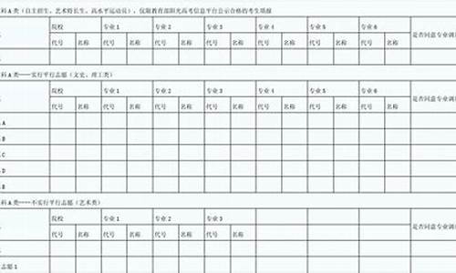 2014年山西高考题-2014山西省高考报名