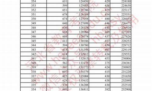 河北高考2017一本-2017年河北省一本分数线