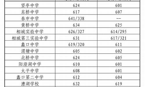 苏州中考录取分数线2023-苏州中考录取分数线2023年