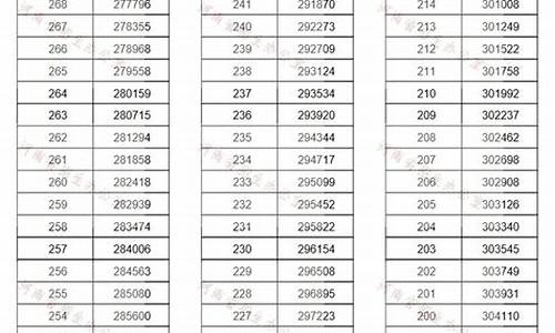 江苏2017年高考一本投档线-江苏省2017年一本线