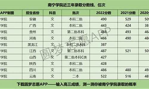 2022南宁市高考一模-南宁市2017年高考一模