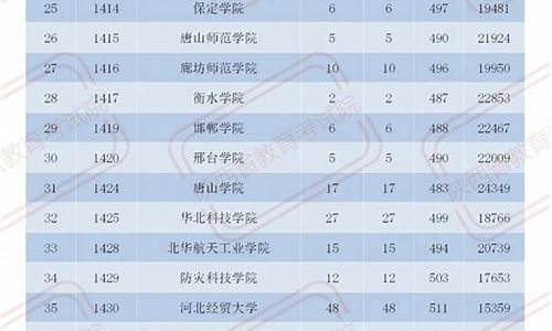 2017年陕西高考理科状元-2017陕西高考前100