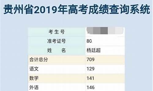 2019年的高考状元-2019年高考状元分数