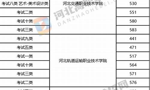 院校分数线怎么查询-院校分数线怎么查