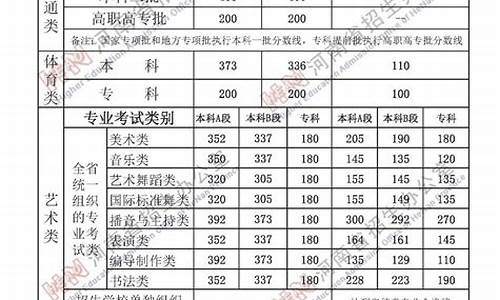 大专分数线最低多少分能上-大专分数线最低多少分