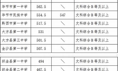 初中毕业考分数查询-初中毕业生考试成绩