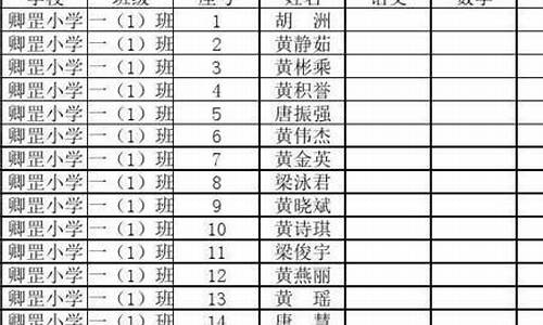 800米高考成绩表-800米高考成绩