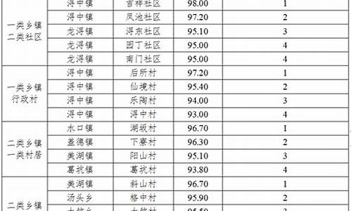 德化高考成绩查询入口-德化高考成绩