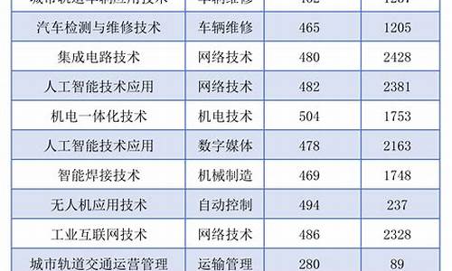 2022春季高考录取查询-春季高考成绩公布