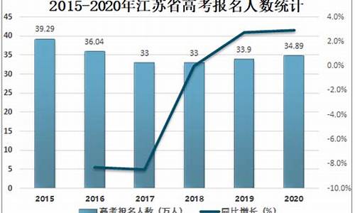 江苏高考报考人数怎么越来越少-江苏高考报考人数