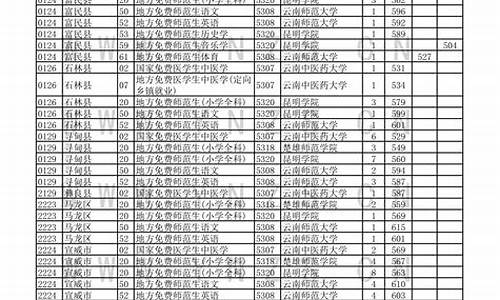 云南高考投档线-云南高考投档线2023