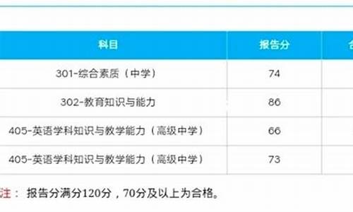 分数线没出来咋就开始录取-分数线到了但没录取