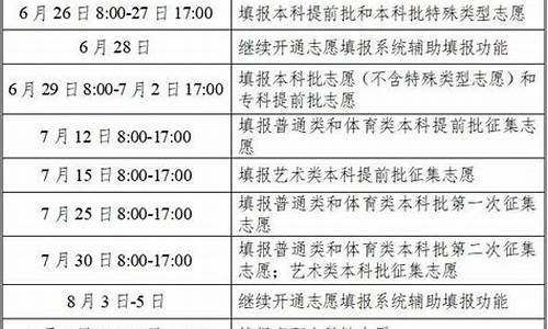 湖南高考填报志愿时间-湖南高考填报志愿时间有几天