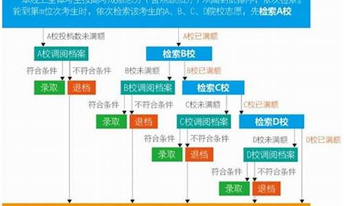 特长生报考流程-特长生高考流程