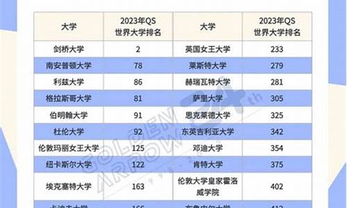 接受高考成绩的12所英国大学-接受高考成绩的大学