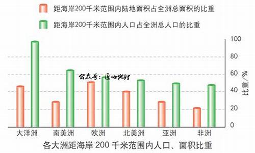 高考地理人文地理答题模板-高考地理人文地理