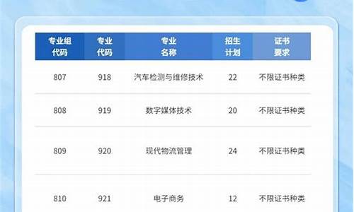 高职高考150分-2023年高职高考录取线