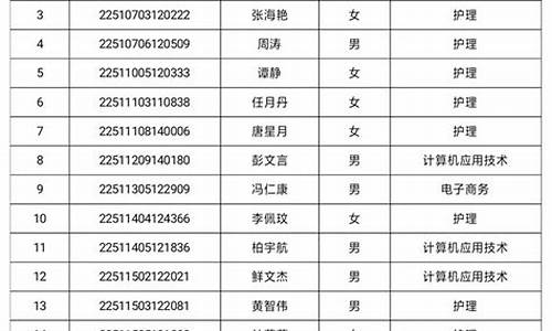 高考录取名单公布叫什么-高考录取名单公布