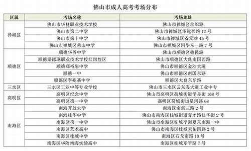 佛山高考考场有哪些地方-佛山市高考考场地点