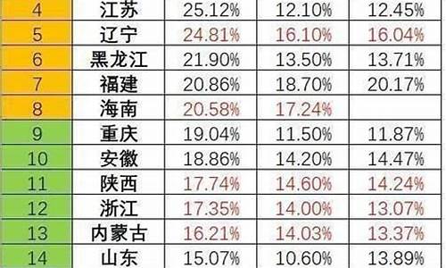 今年高考本一录取分数线2023年-今年高考本一