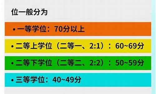 本科线是什么?-本科线是怎么划分的