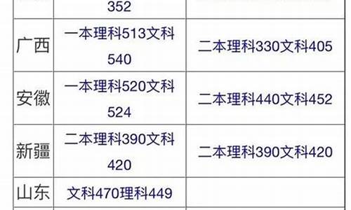 2017年高考分数位次表查询-2017年高考分数位次表