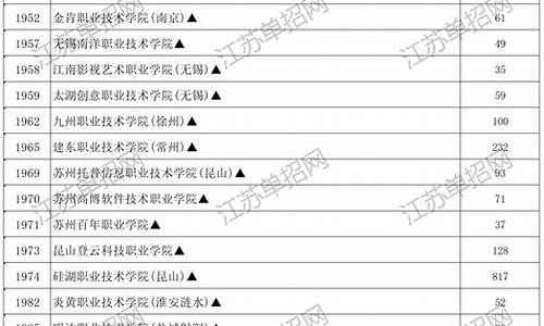 江苏2021年高考志愿补录-2016江苏高考补录