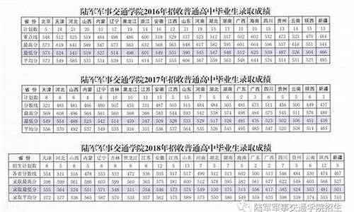 2021年军事院校分数线-军事院线分数线