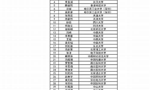 江门2016高考成绩-江门高考成绩2019