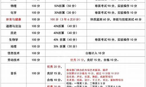 云南中考分数查询时间-云南中考分数查询时间2021具体时间