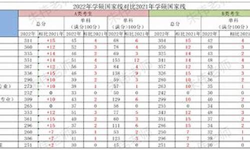 2021年mba研究生分数线-mba专硕分数线