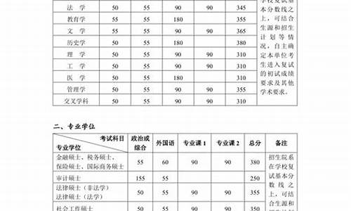 清华2014年各省录取线-2014清华高考分数线