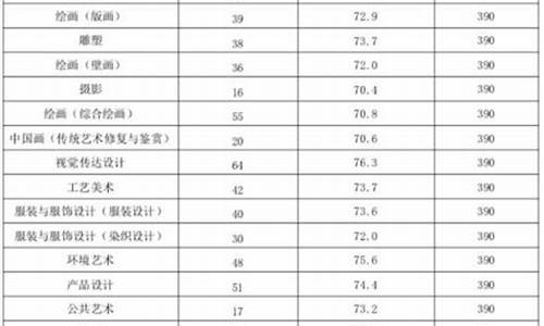 高考艺术分多少分-高考艺术分多少分本科