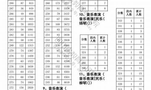 2024艺考改革新政策分数线-2024艺体高考时间