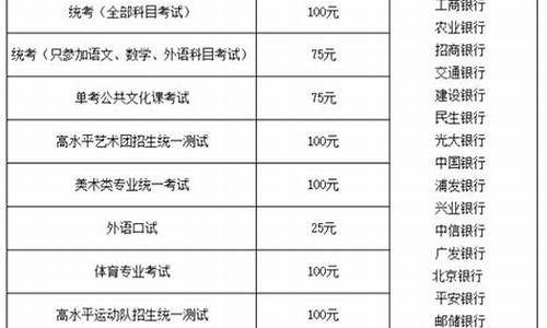 四川高考报名费多少钱-四川高考报名费用多少