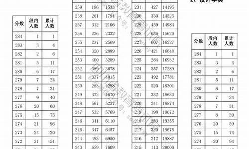 四川省高考艺体-四川省高考艺体生文化分数线