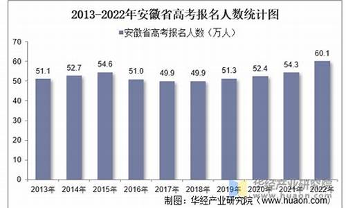 安徽高考总人数2023-安徽高考总人数