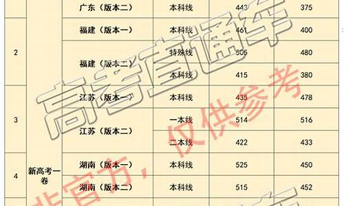 各地高考分数线一览表2021-各地高考分数线出炉