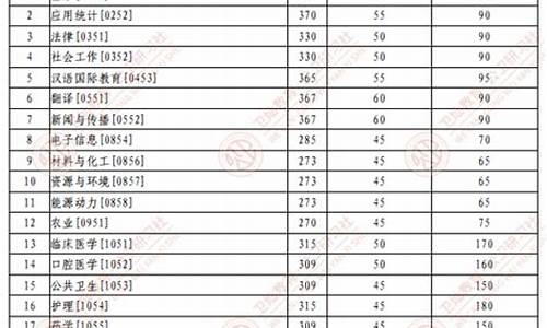 兰州大学复试分数线什么时候公布-兰州大学复试分数线