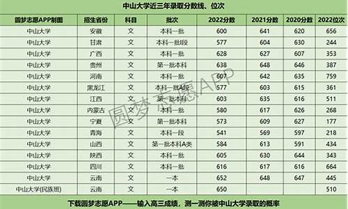 中山大学录取线2023-中山大学要多少分录取