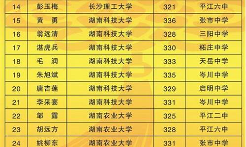 2015年各地高考录取分数线-2015高考录取榜