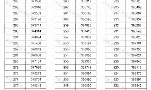 河南省2019高考分数线-河南省2019高考录取分数线