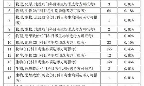 高考选择比例-高考中选择题的选项分配比例