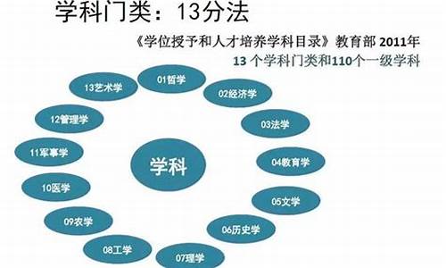 本科学士有哪几类-本科学士是什么学历