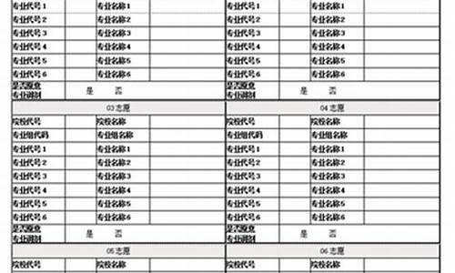 福建高考报志愿指南-福建高考报志愿指南 不服从调剂