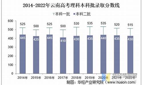 云南高考考生人数-云南高考人数一