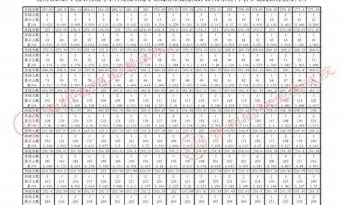 贵州高考体育综合分排名查询-贵州高考体育综合分