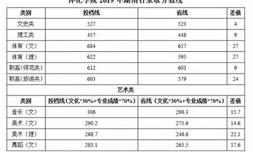 怀化学院录取分数线2021-怀化学院录取分数线