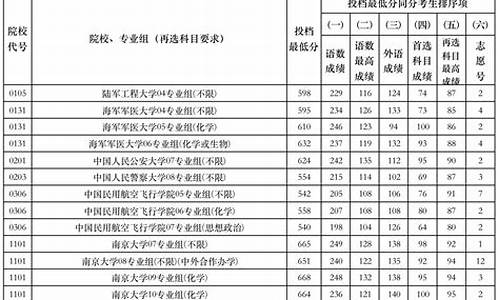 江苏省高考征求平行志愿-江苏高考征求平行志愿院校