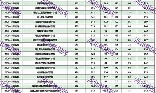 河北省单招分数查询系统入口-河北省单招分数查询